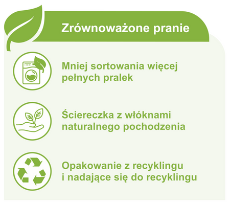 Dr. Beckmann Chusteczki do Prania 3w1 Ochronne Wyłapujące Kolor i Brud 40st