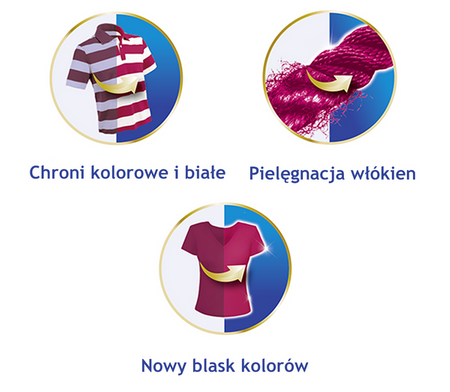 Dr. Beckmann Chusteczki do Prania 3w1 Ochronne Wyłapujące Kolor i Brud 40st